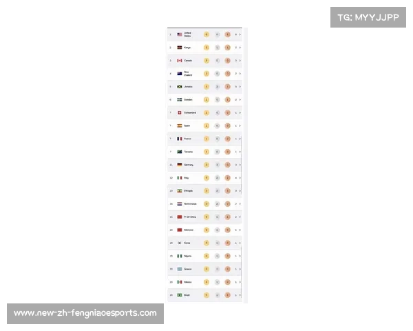 2016年里约奥运会金牌榜：美国领跑全球 突破历史新高